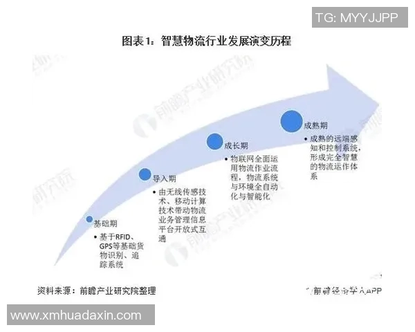 今年运动数据重磅专题探索LNG行业运营革新的新趋势与未来发展路径 今年运动数据重磅专题探索LNG行业运营革新的新趋势与未来发展路径